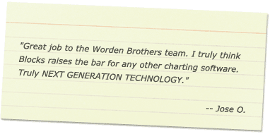 Worden Brothers Charts